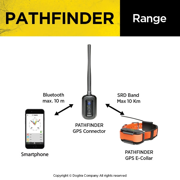Pathfinder